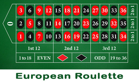 European Roulette Game Rules