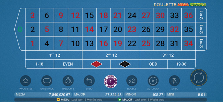 Straight-Up Bets on Lucky Numbers 0 to 36